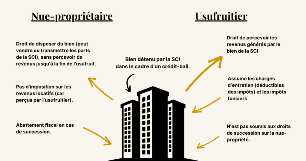 Comment refacturer la taxe foncière dans un bail commercial avec TVA