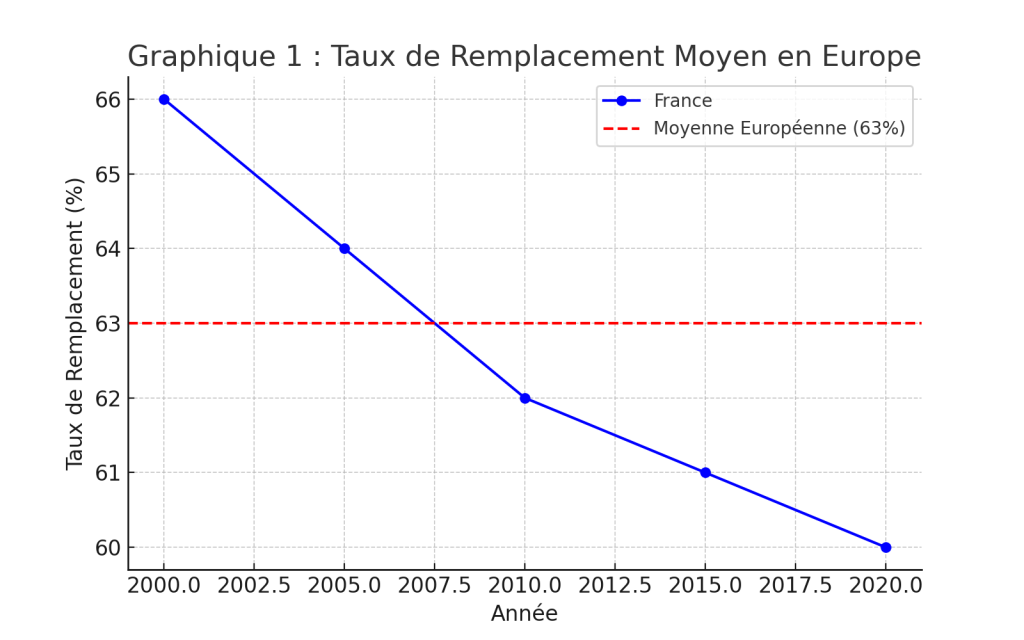 Comment calculer ma retraite en net pour mieux planifier mon avenir