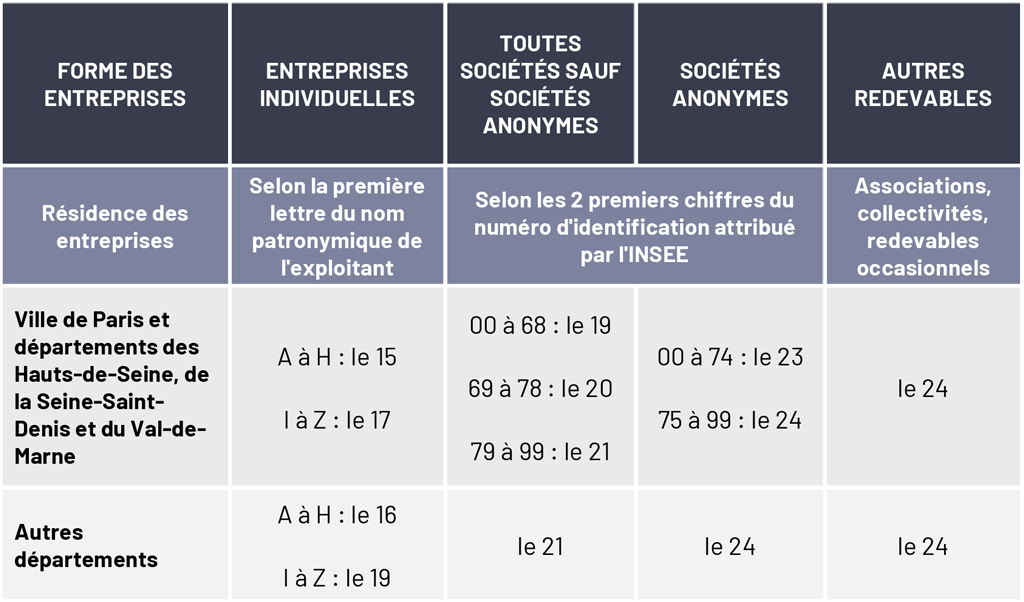 À quelle date peut-on s’attendre à être remboursé des impôts