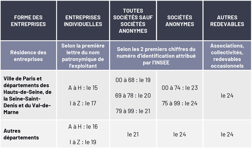 Quand recevra-t-on le remboursement des impôts cette année