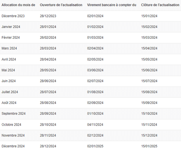 calendrier des paiements de pole emploi