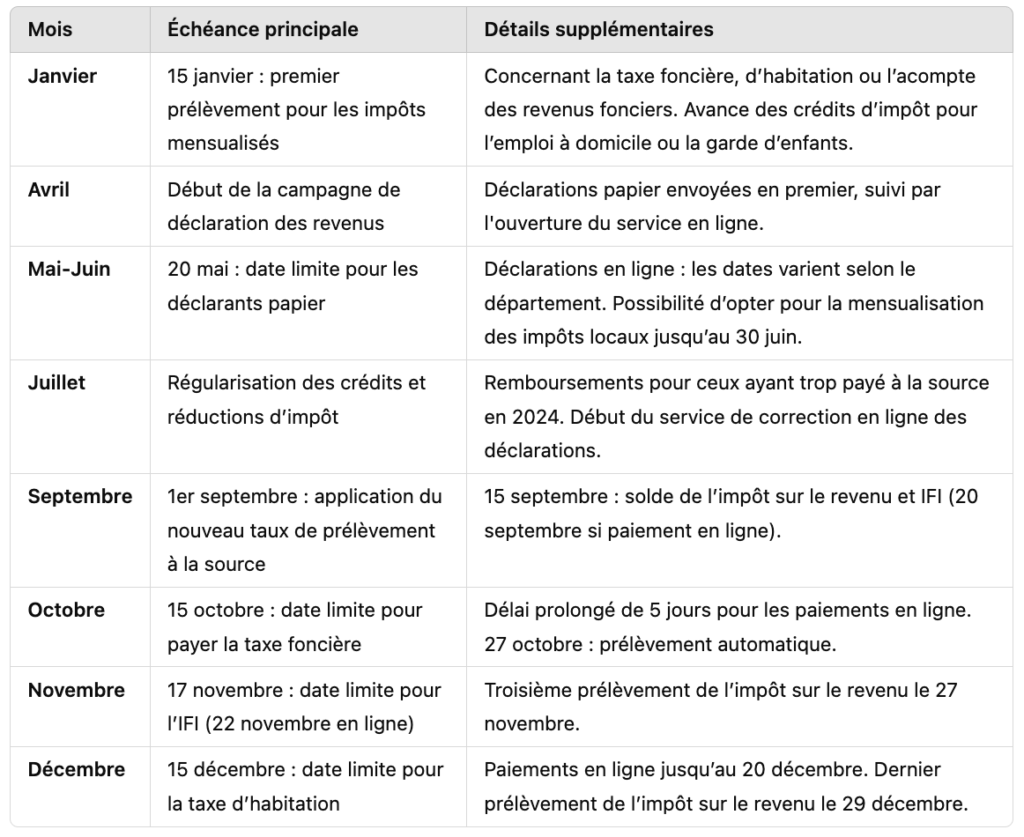 calendrier fiscal francais avec dates cles