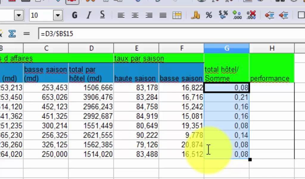 Comment calculer une variation en pourcentage sur Excel facilement