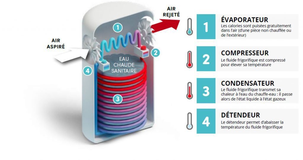 Quelles sont les obligations du locataire concernant l’entretien du chauffe-eau électrique