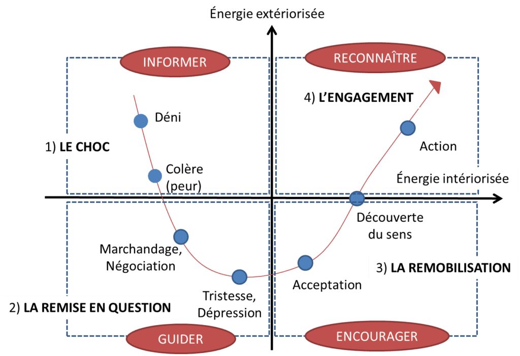 Quel statut choisir après avoir été auto-entrepreneur