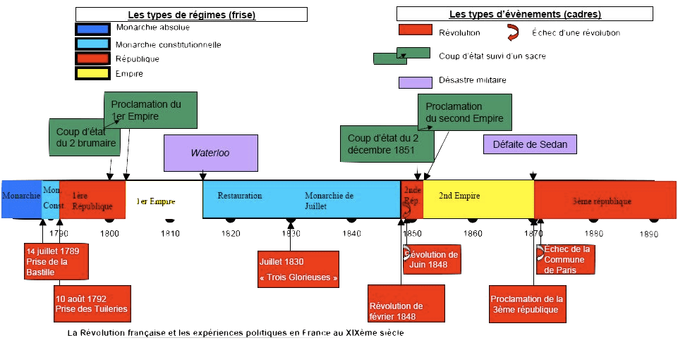 chronometre et symboles du chomage en france