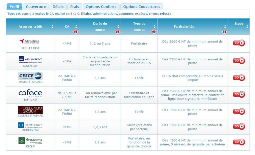 Comment trouver une assurance responsabilité civile professionnelle pas cher