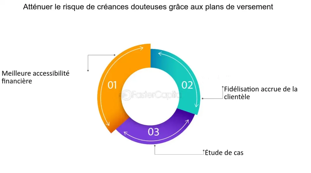 Comment calculer les cash flow pour évaluer la santé financière