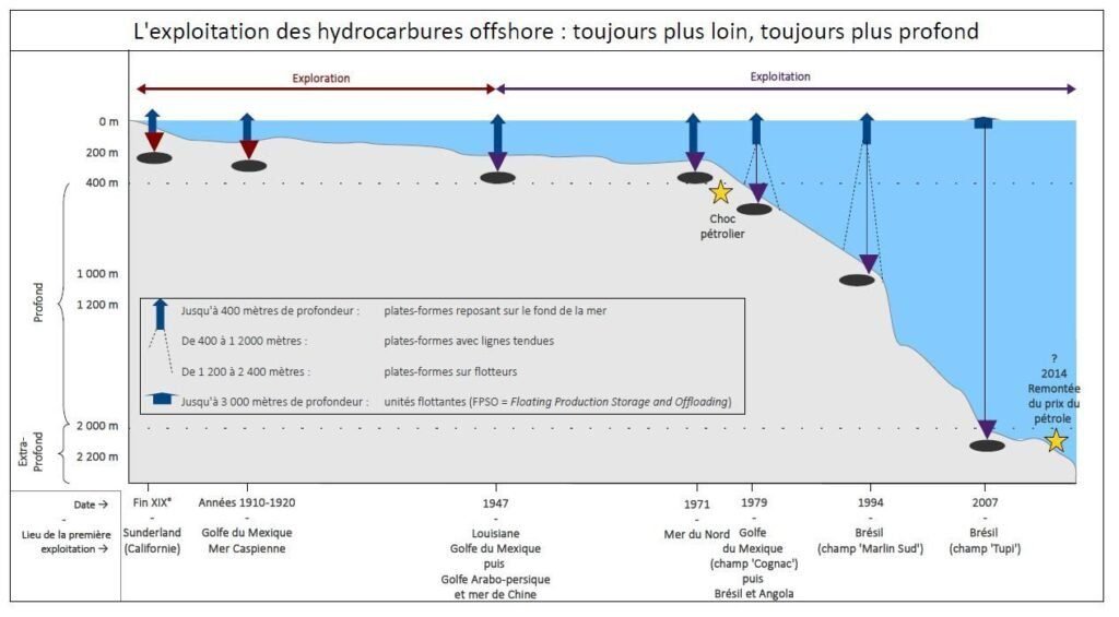 Comment est calculé le prélèvement à la source sur vos revenus