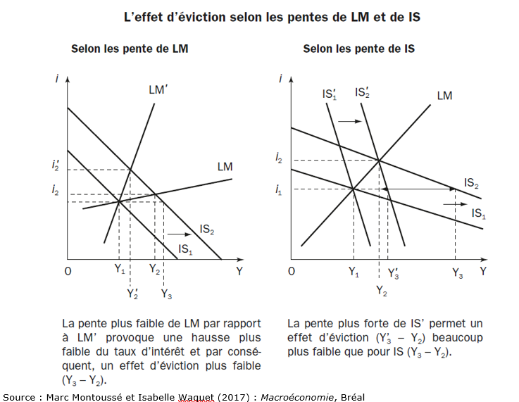 diagramme illustrant le regime reel simplifie