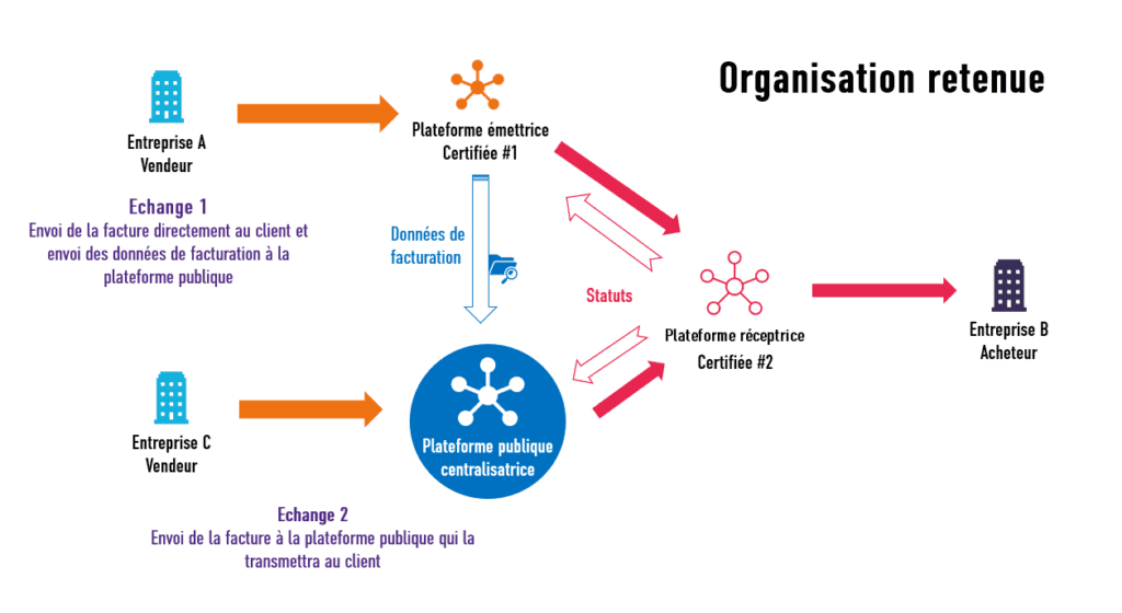 Pourquoi émettre une facture sans TVA entre professionnels