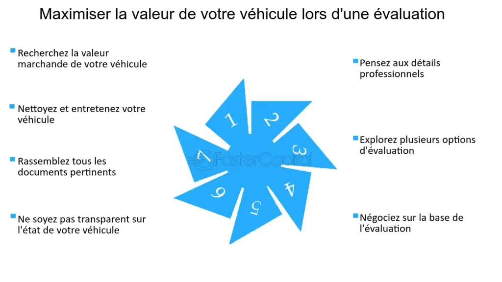 evaluateur inspectant un produit doccasion