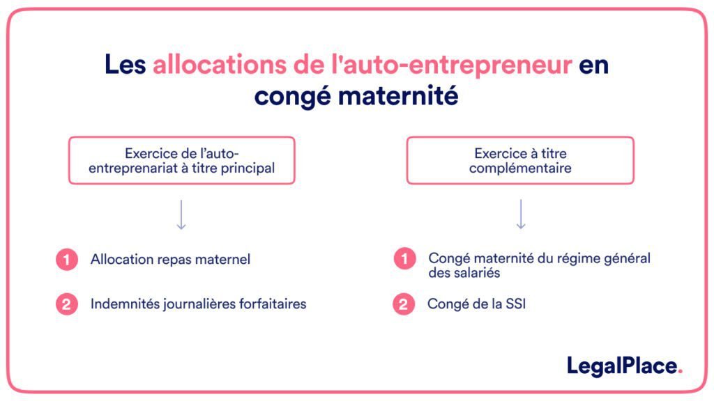 Quelle indemnité pour le congé maternité des auto-entrepreneurs