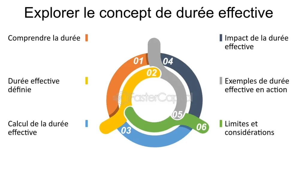 Quels sont les jours de paiement (DSO) et leur impact sur la trésorerie