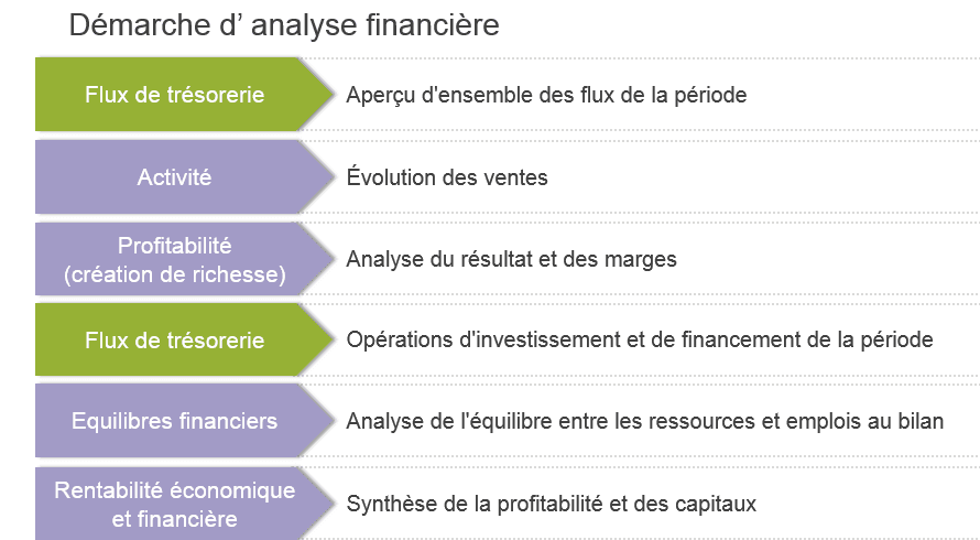 Quelle est la différence entre cash flow et net cash flow