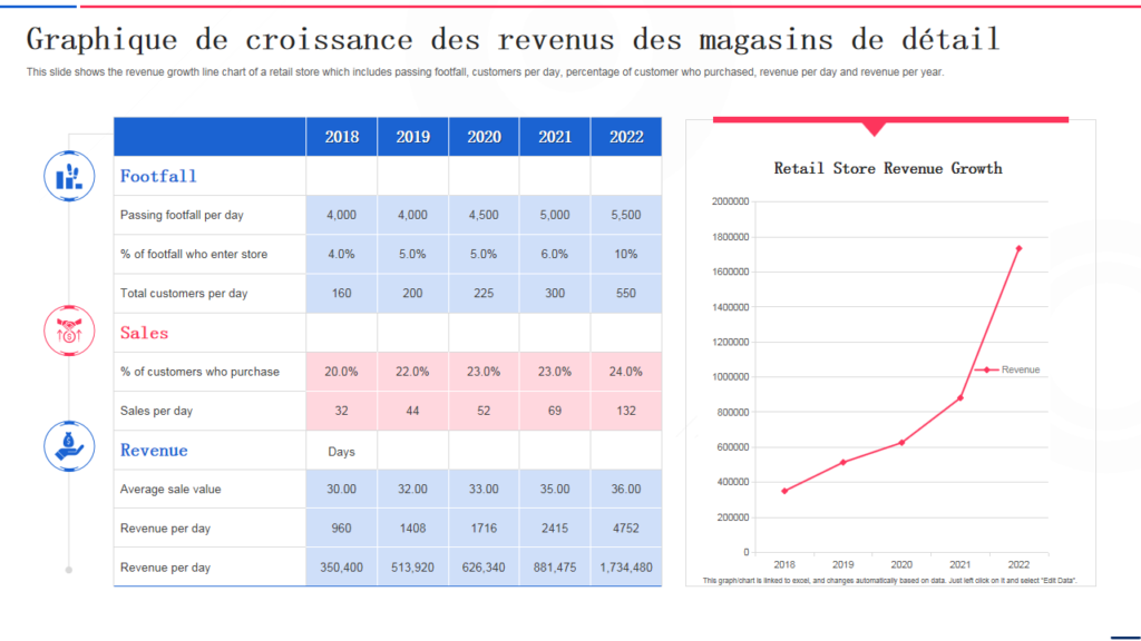 Quelles sont les données financières de l’entreprise AC