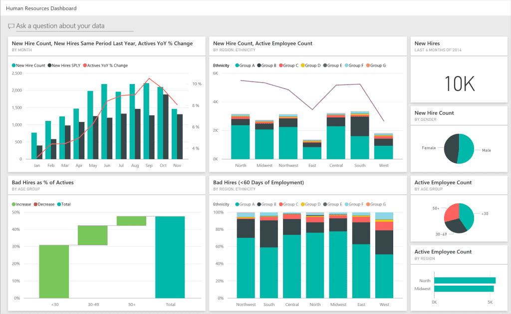 Quels sont les indicateurs RH clés à inclure dans un tableau de bord