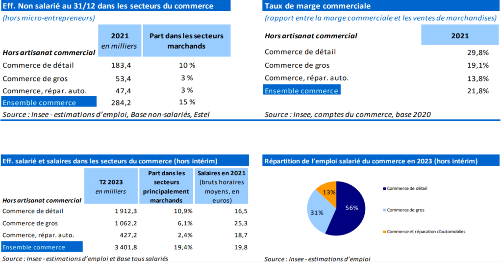 Quel est le tableau des marges et coefficients à utiliser en entreprise