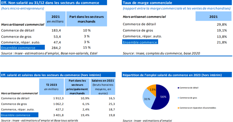 graphique des marges et coefficients dentreprise