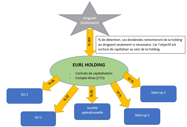 Quel est le modèle de convention entre société mère et filiale efficace