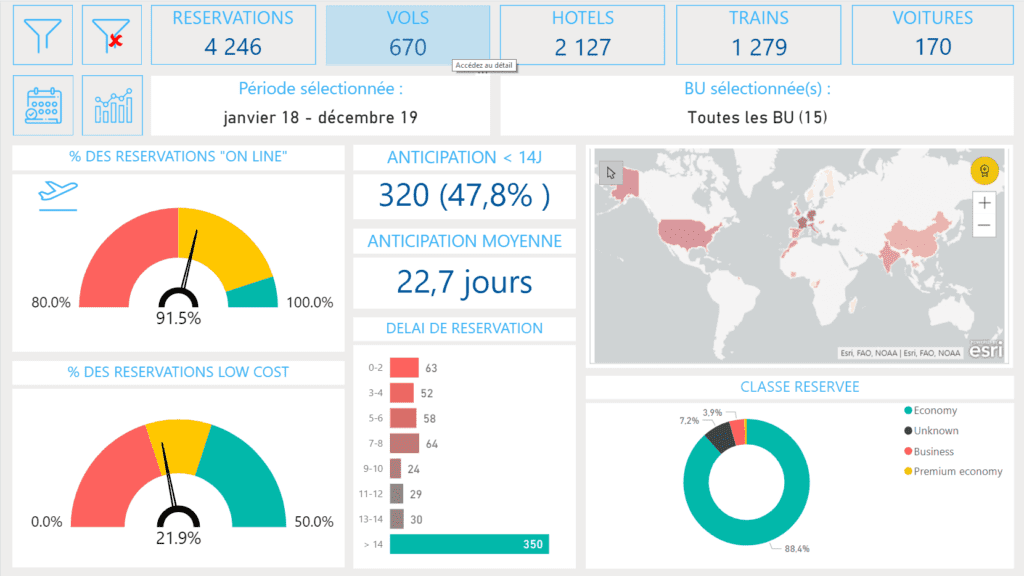 Comment utiliser Power BI et Excel ensemble pour une meilleure analyse