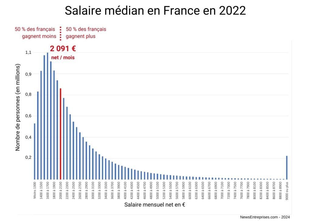 Comment Calculer Son Net Imposable Pour Optimiser Ses Impôts