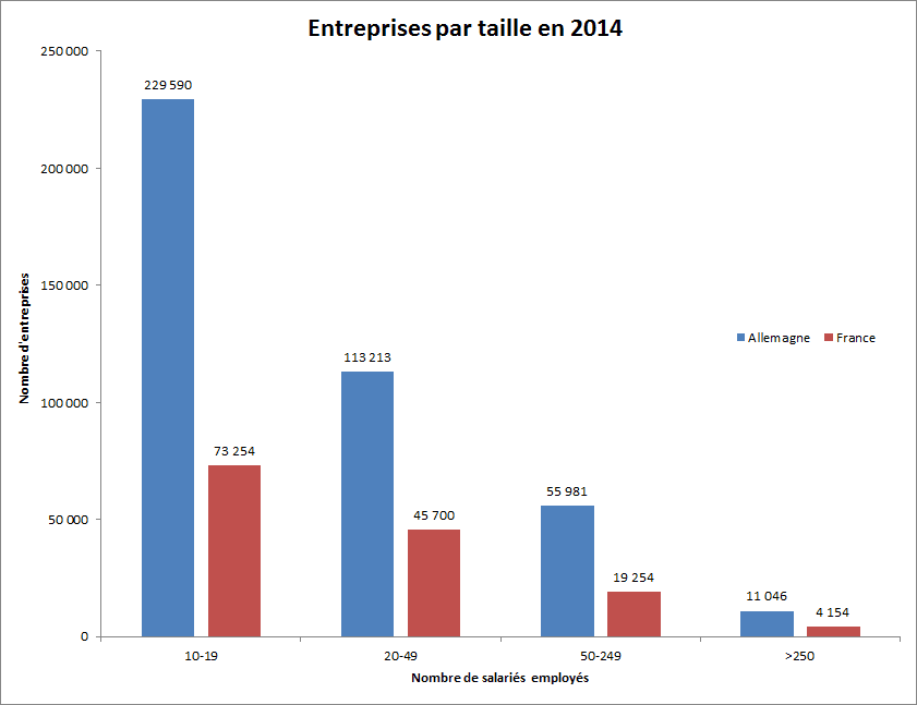 À quoi sert le code APE et comment l’utiliser pour votre entreprise