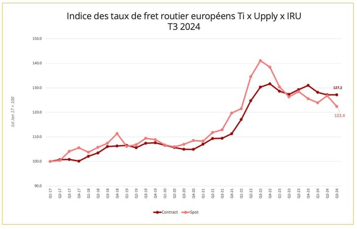 Quel est le coût moyen pondéré (WAC) et comment est-il calculé