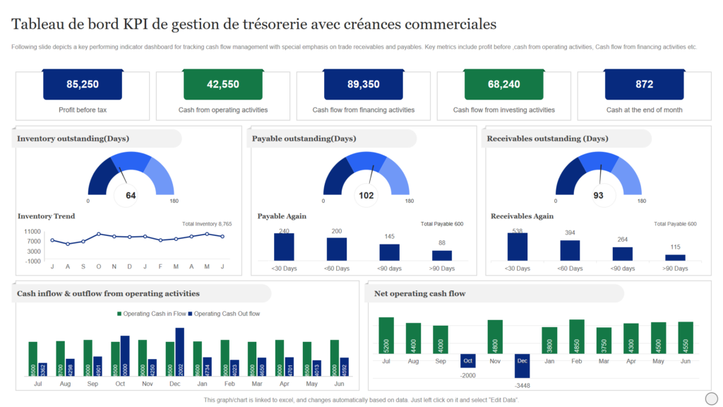 Qu’est-ce que le modèle d’évaluation par flux de trésorerie actualisés (DCF)