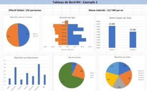 graphique illustrant le taux de turn over