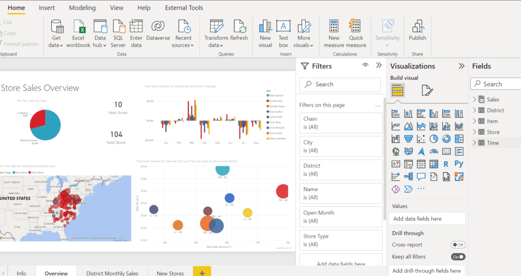 Quels sont les avantages de la licence Power BI Pro