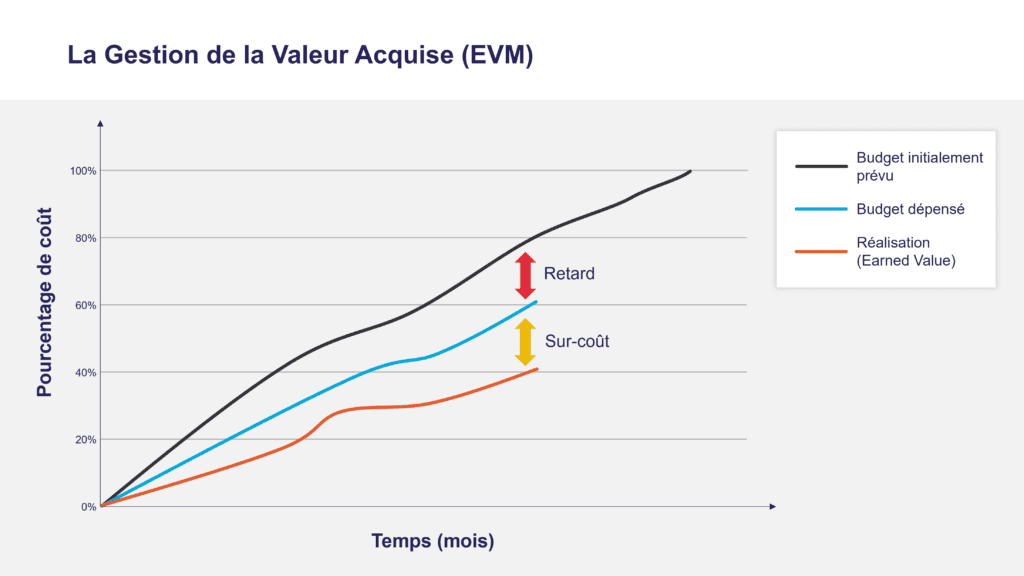 Quelle est la différence entre plus-value et moins-value en fiscalité