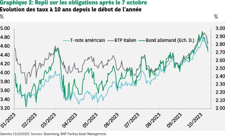 Pourquoi le taux de BNP est-il considéré comme élevé sur les forums