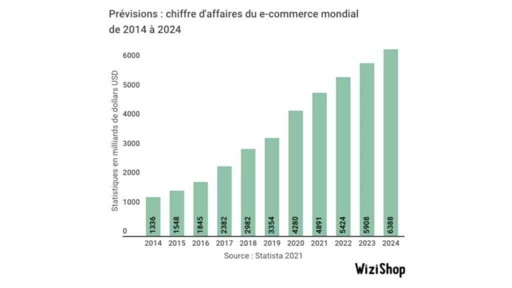 Dans quel secteur se lancer pour réussir dans l’e-commerce