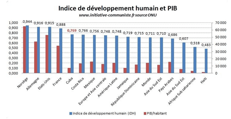 Comment calculer votre niveau de vie de manière précise et efficace