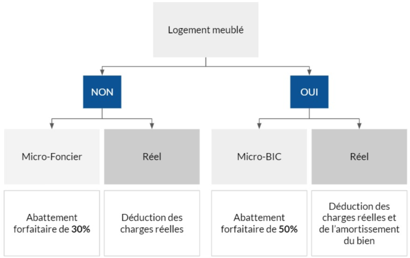 Comment calculer l’impôt sur les plus-values immobilières en France