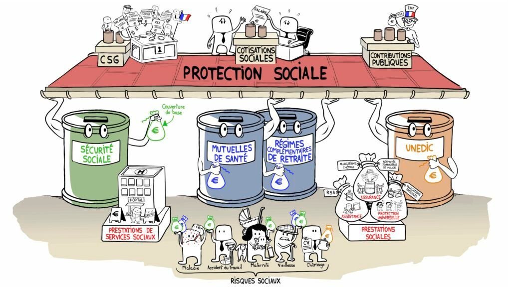 Qu’est-ce que les cotisations sociales et à quoi servent-elles