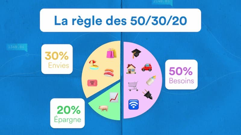 Comment fonctionne le paiement mensuel avec IFM