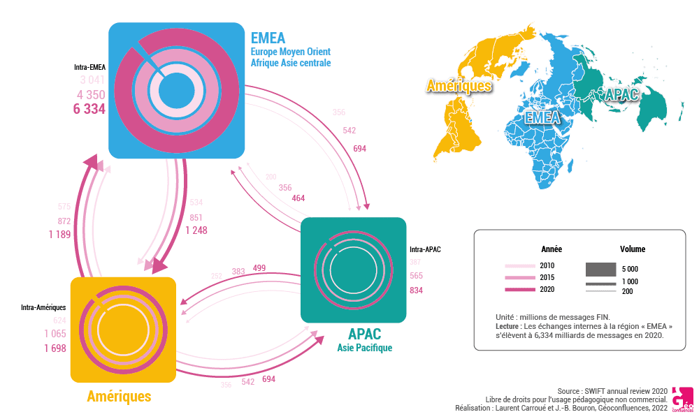 Comment fonctionne un virement bancaire international par SWIFT