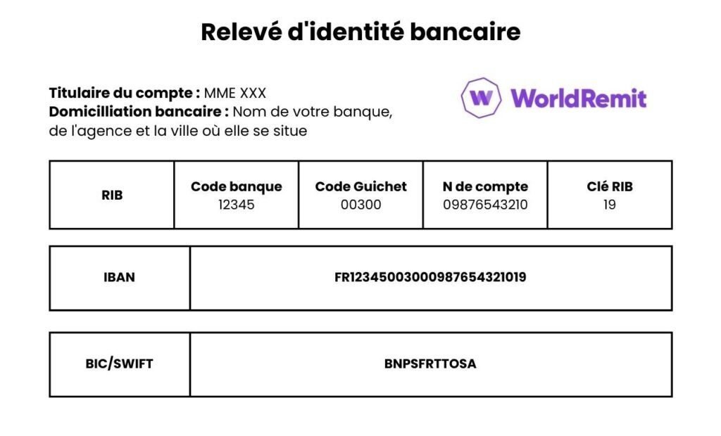 C’est quoi le RIB et à quoi sert-il dans les transactions bancaires