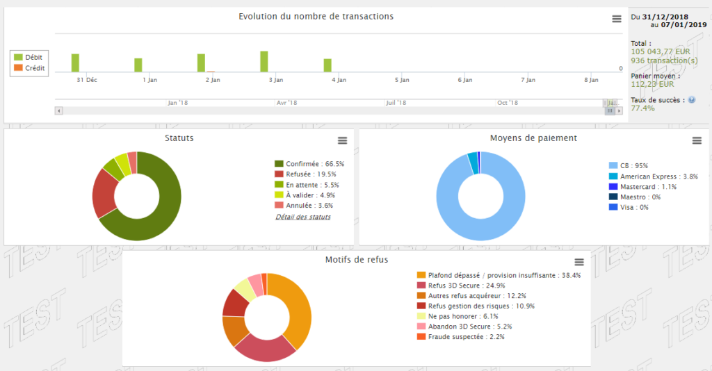 Comment activer le back office de La Poste facilement