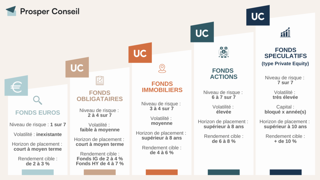 Dans quoi investir avec une holding pour maximiser vos gains