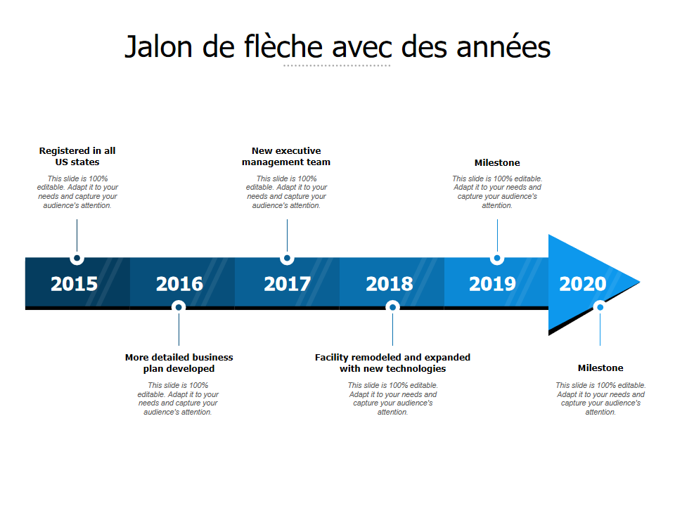 Après une démission, combien de temps doit-on travailler pour toucher le chômage