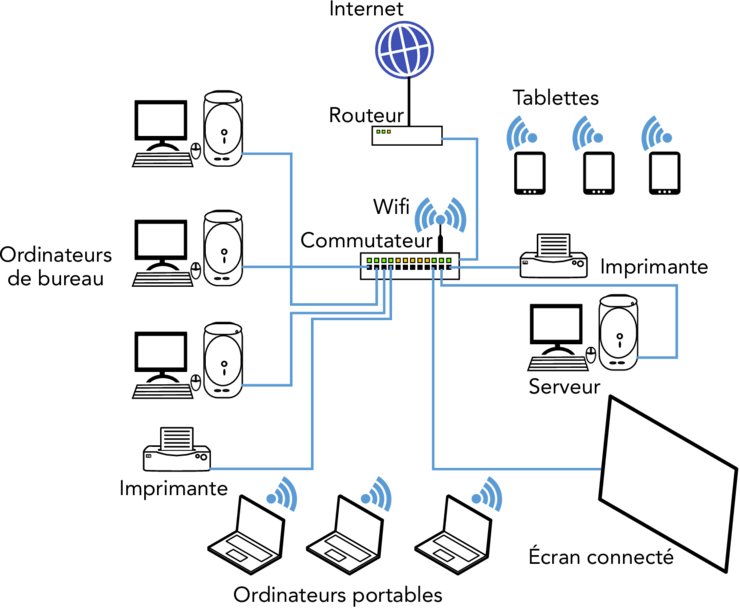 Comment activer le réveil sur réseau local (Wake on LAN) sur Windows