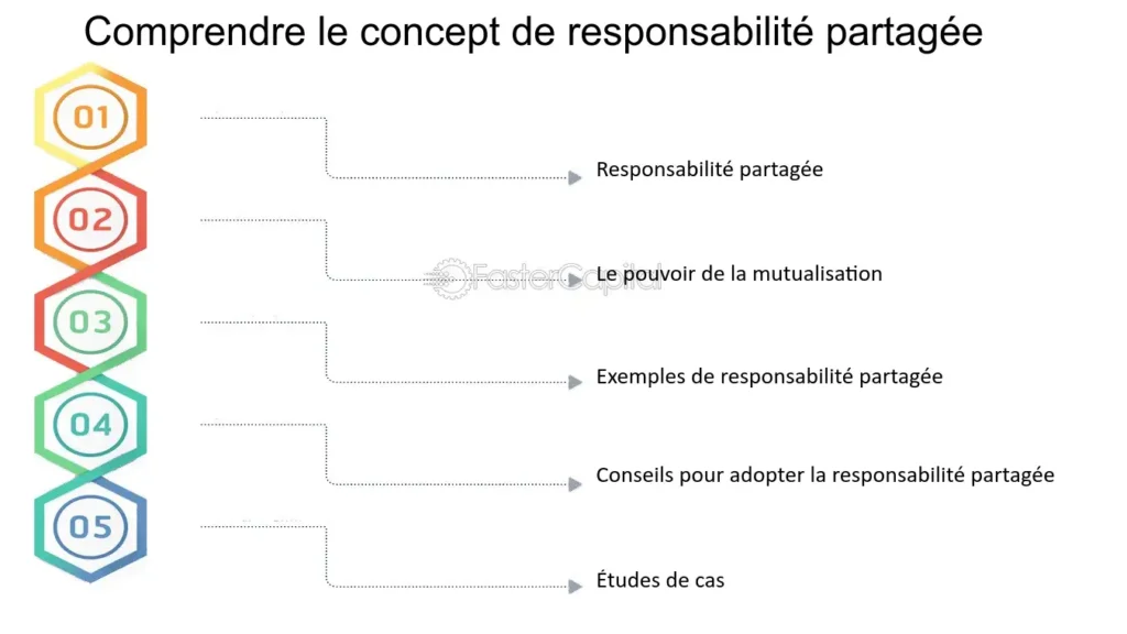 Qui est responsable en cas d’erreur comptable dans une entreprise