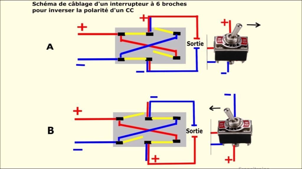 Comment fonctionne le système On/Off dans les appareils électroniques