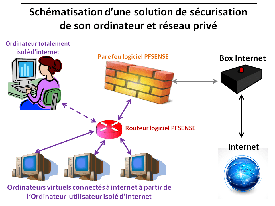 À qui appartient cette adresse IP et comment le savoir