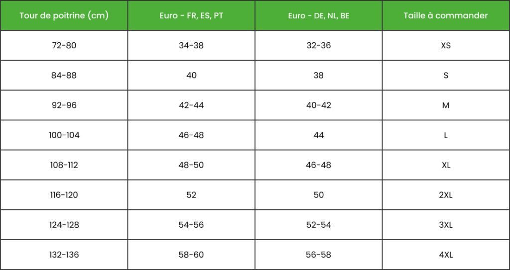 tableau de tailles de vetements comparatif