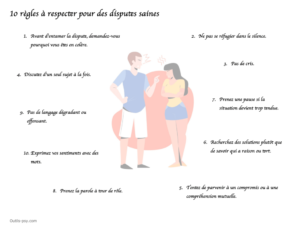 un couple se soutenant dans une conversation