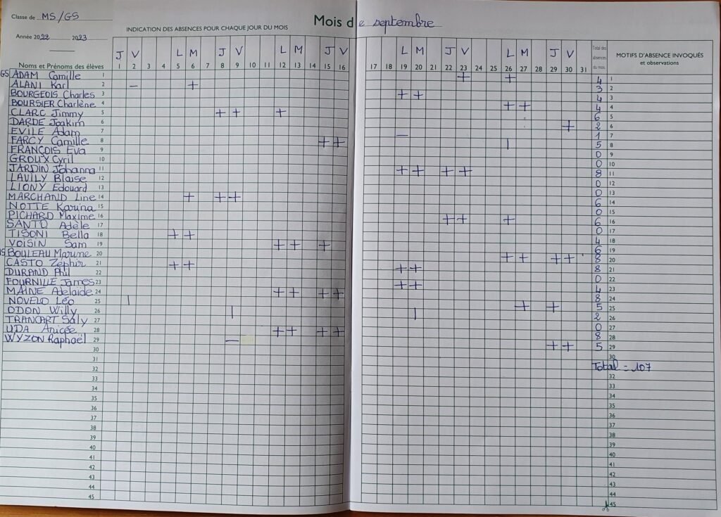 Comment calculer ma moyenne générale facilement et rapidement